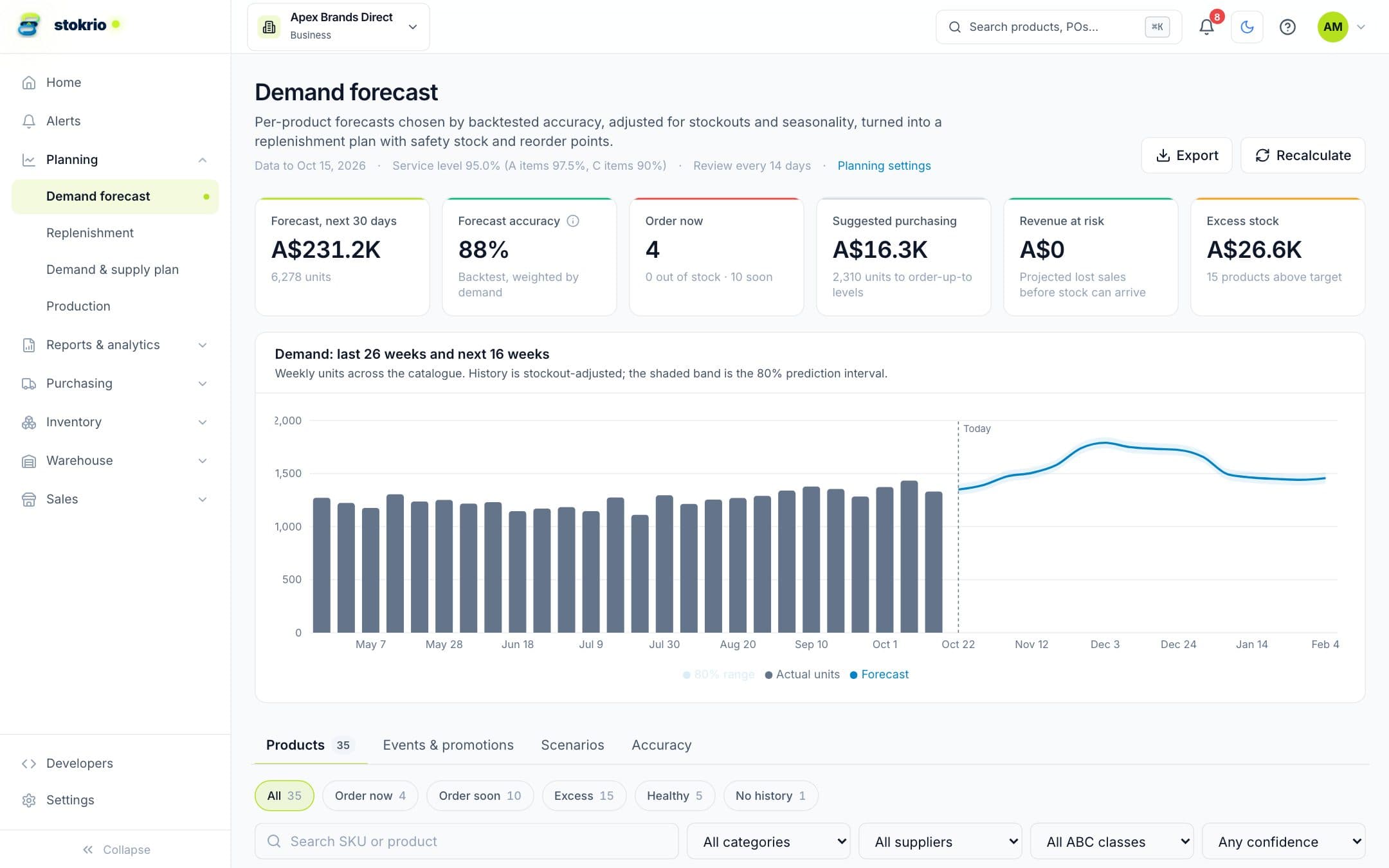 Demand forecast overview with accuracy and products to order